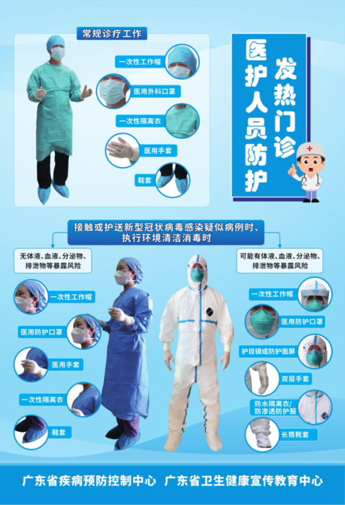 广东cdc新型冠状病毒医护人员个人防护宣教海报