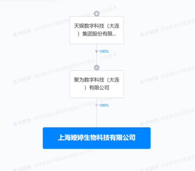 天娱数科于上海投资新设生物科技公司